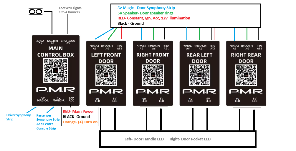 Universal Automotive Ambient Light Kit (22 in 1)